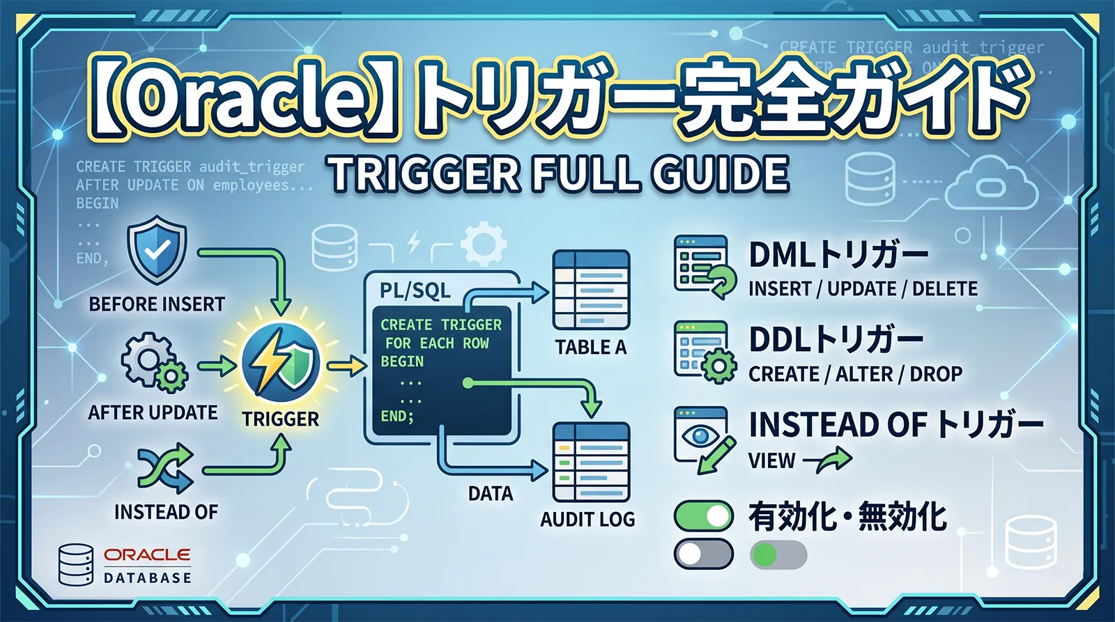【Oracle】トリガー（TRIGGER）完全ガイド｜DML トリガー・DDL トリガー・INSTEAD OF トリガー・有効化・無効化まで解説