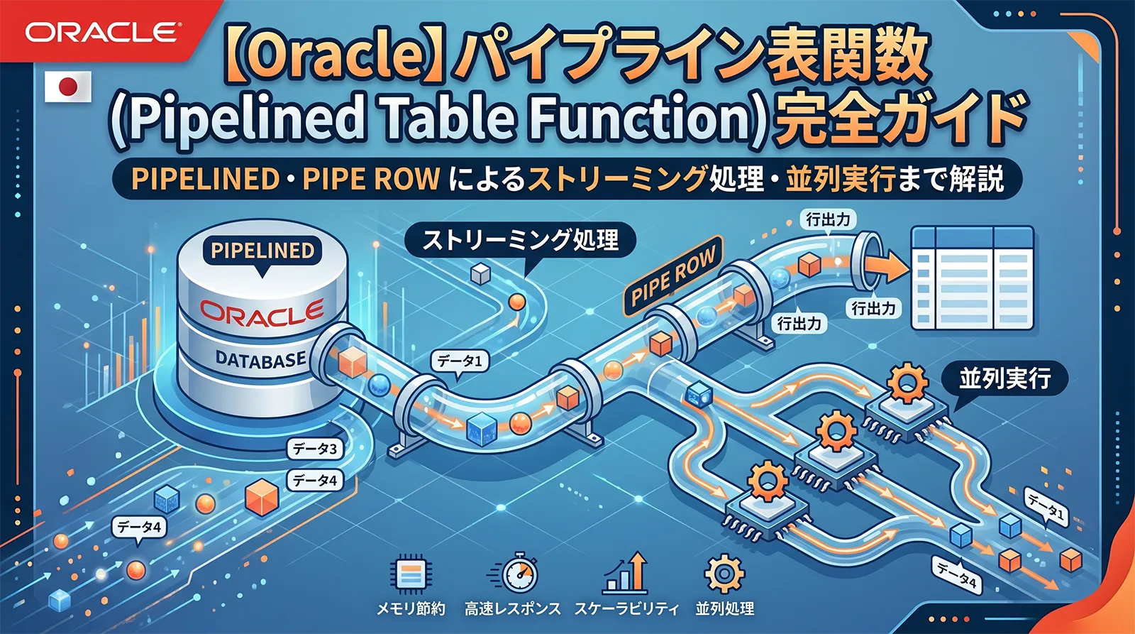 【Oracle】パイプライン表関数（Pipelined Table Function）完全ガイド｜PIPELINED・PIPE ROW によるストリーミング処理・並列実行まで解説
