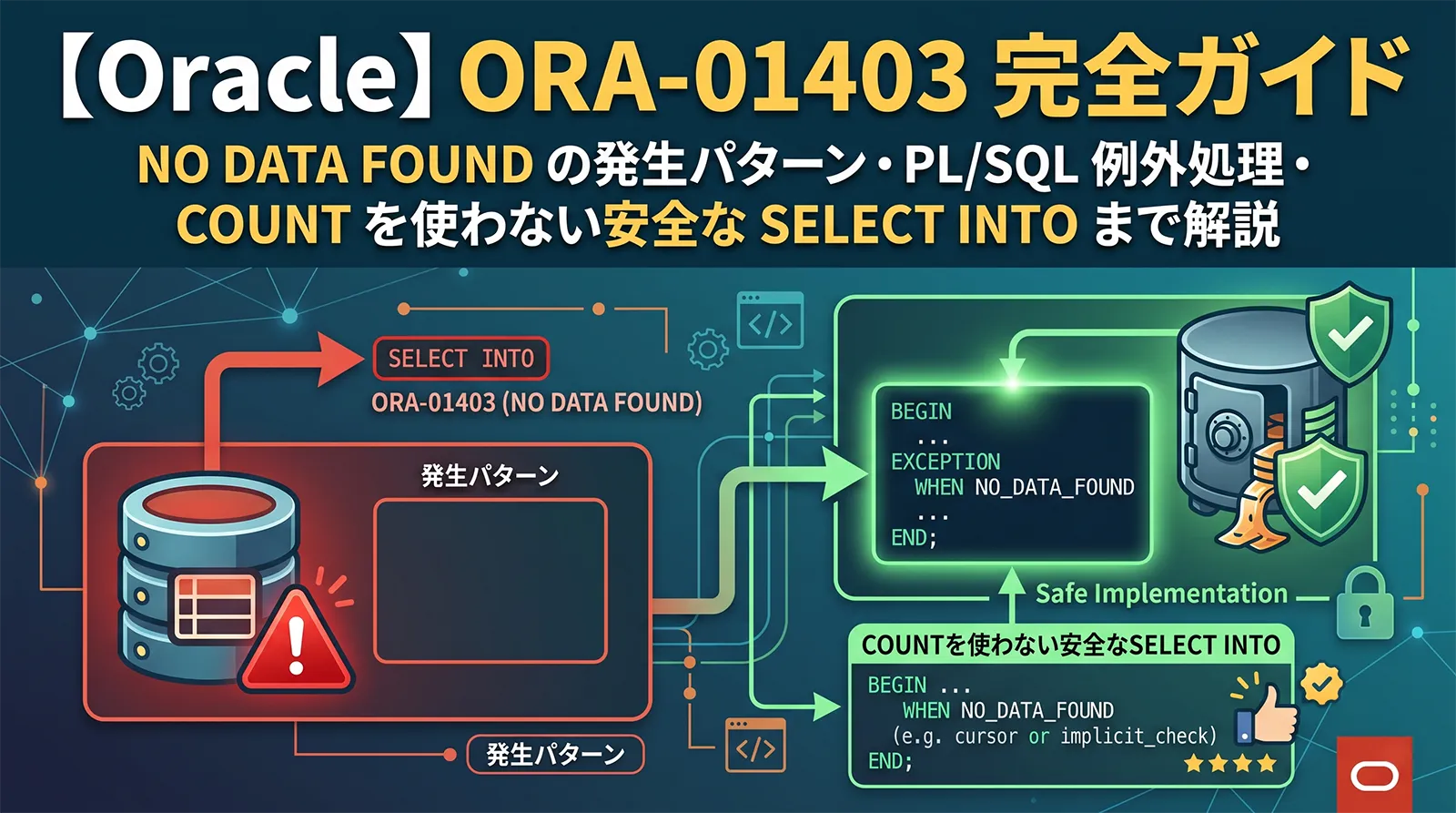【Oracle】ORA-01403 完全ガイド｜NO DATA FOUND の発生パターン・PL/SQL 例外処理・COUNT を使わない安全な SELECT INTO まで解説