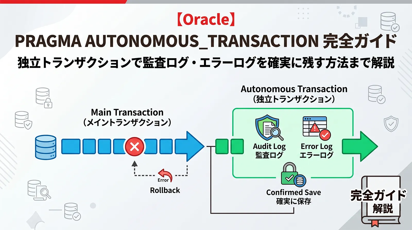 【Oracle】PRAGMA AUTONOMOUS_TRANSACTION完全ガイド｜独立トランザクションで監査ログ・エラーログを確実に残す方法まで解説