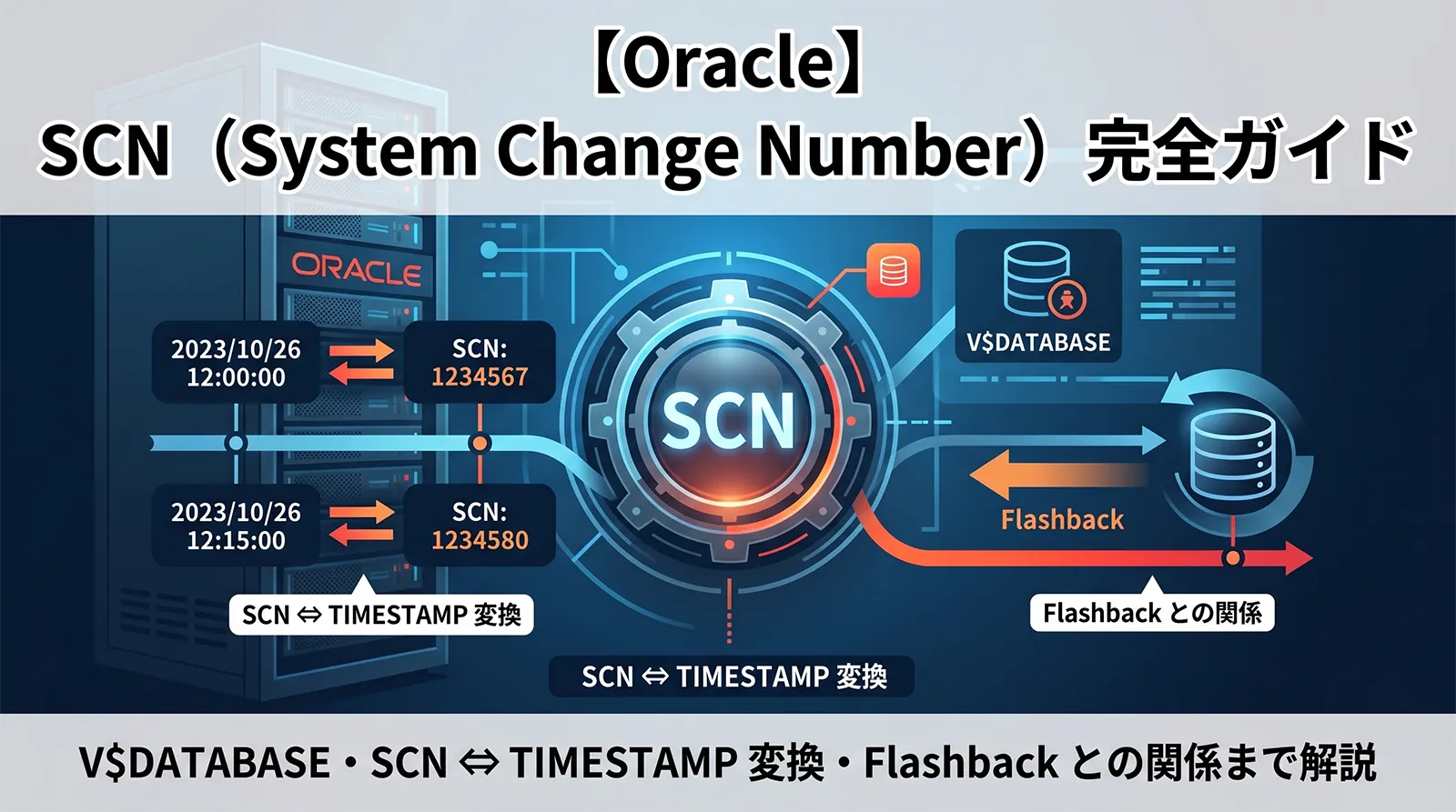 【Oracle】SCN（System Change Number）完全ガイド｜V$DATABASE・SCN ⇔ TIMESTAMP 変換・Flashback との関係まで解説