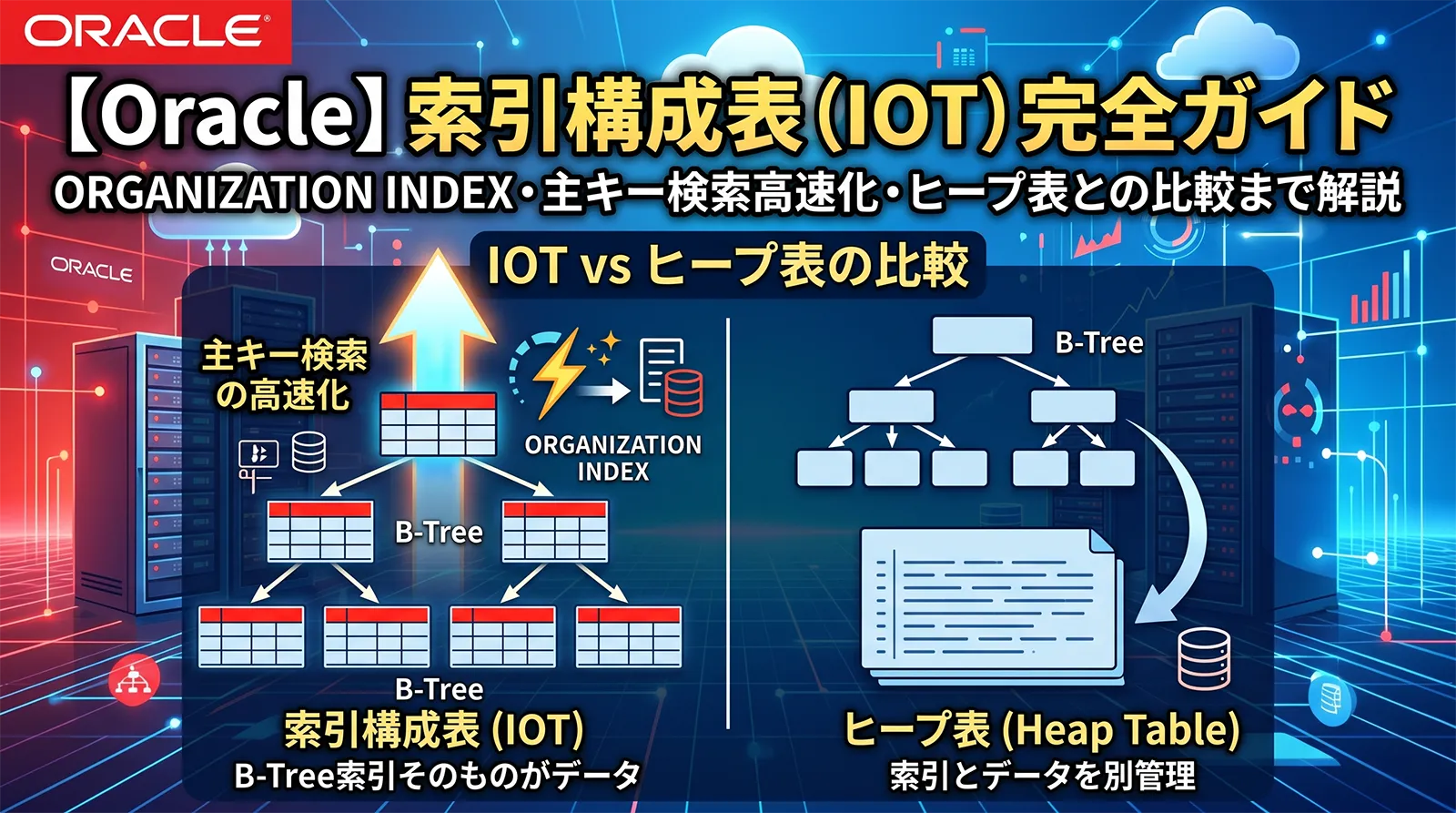 【Oracle】索引構成表（IOT）完全ガイド｜ORGANIZATION INDEX・主キー検索の高速化・ヒープ表との比較まで解説