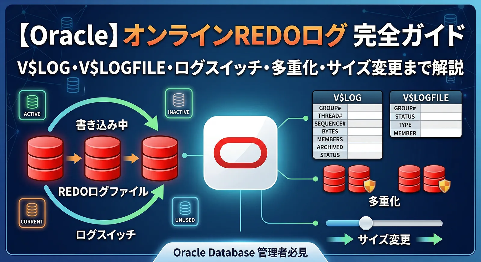 【Oracle】オンラインREDOログ完全ガイド｜V$LOG・V$LOGFILE・ログスイッチ・多重化・サイズ変更まで解説