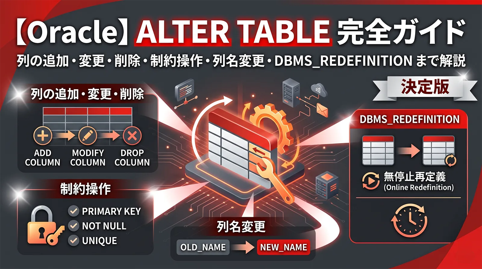 【Oracle】ALTER TABLE 完全ガイド｜列の追加・変更・削除・制約操作・列名変更・DBMS_REDEFINITION まで解説