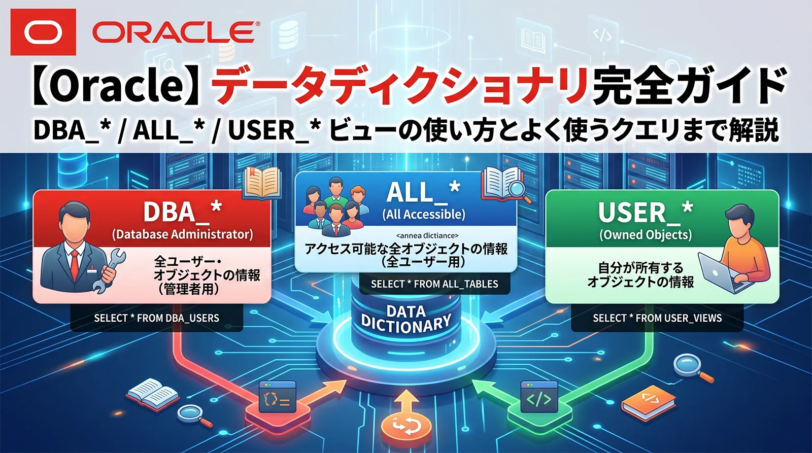 【Oracle】データディクショナリ完全ガイド｜DBA_* / ALL_* / USER_* ビューの使い方とよく使うクエリまで解説