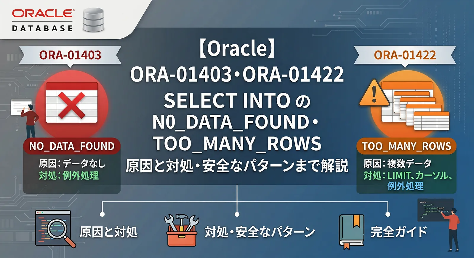 【Oracle】ORA-01403・ORA-01422 完全ガイド｜SELECT INTO の NO_DATA_FOUND・TOO_MANY_ROWS 原因と対処・安全なパターンまで解説