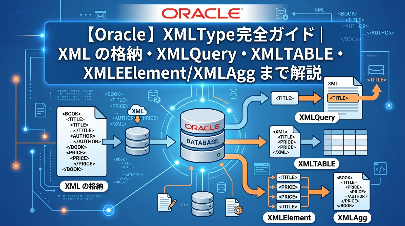 【Oracle】XMLType完全ガイド｜XML の格納・XMLQuery・XMLTABLE・XMLElement/XMLAgg まで解説