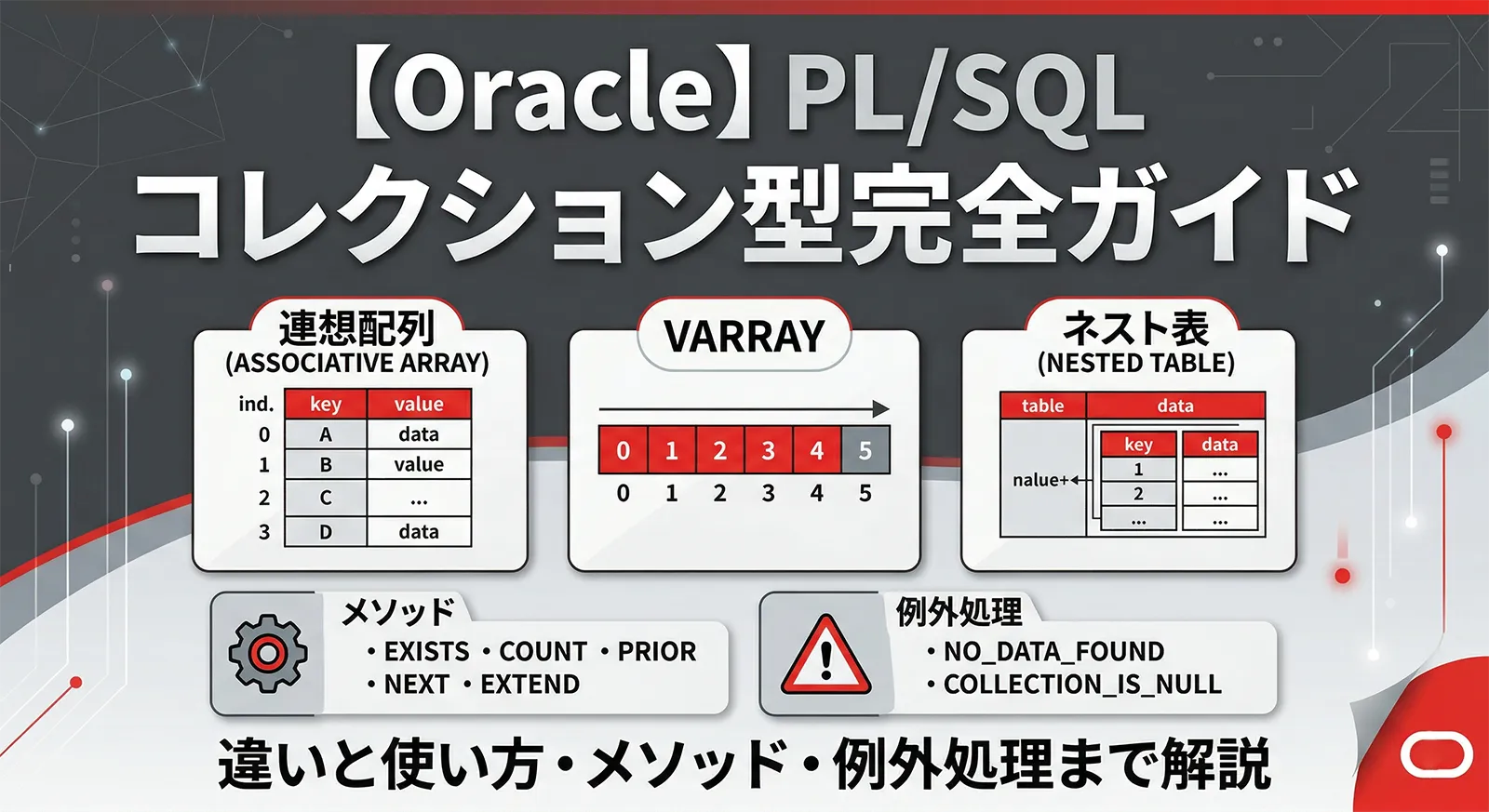 【Oracle】PL/SQL コレクション型完全ガイド｜連想配列・VARRAY・ネスト表の違いと使い方・メソッド・例外処理まで解説