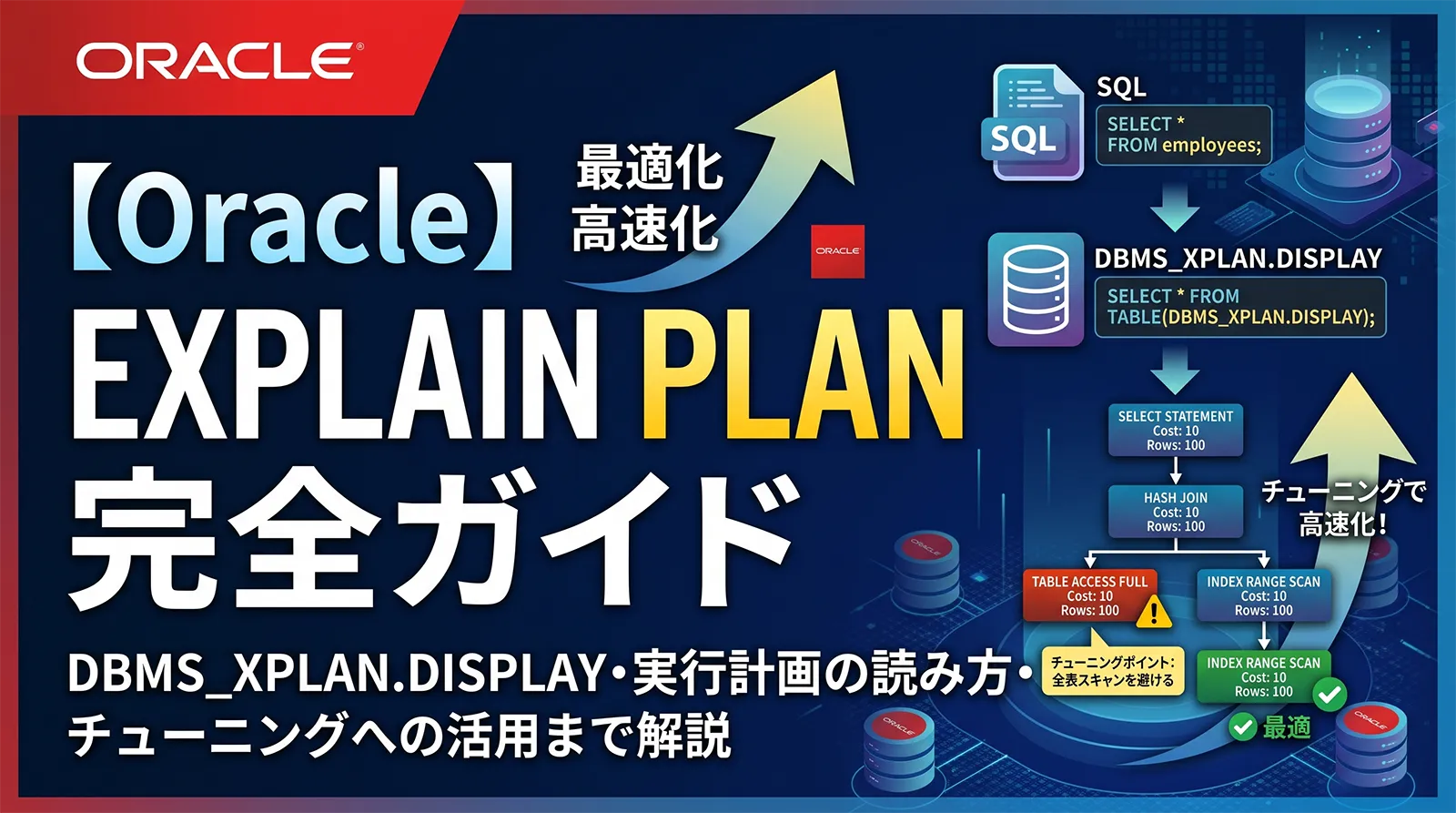 【Oracle】EXPLAIN PLAN 完全ガイド｜DBMS_XPLAN.DISPLAY・実行計画の読み方・チューニングへの活用まで解説