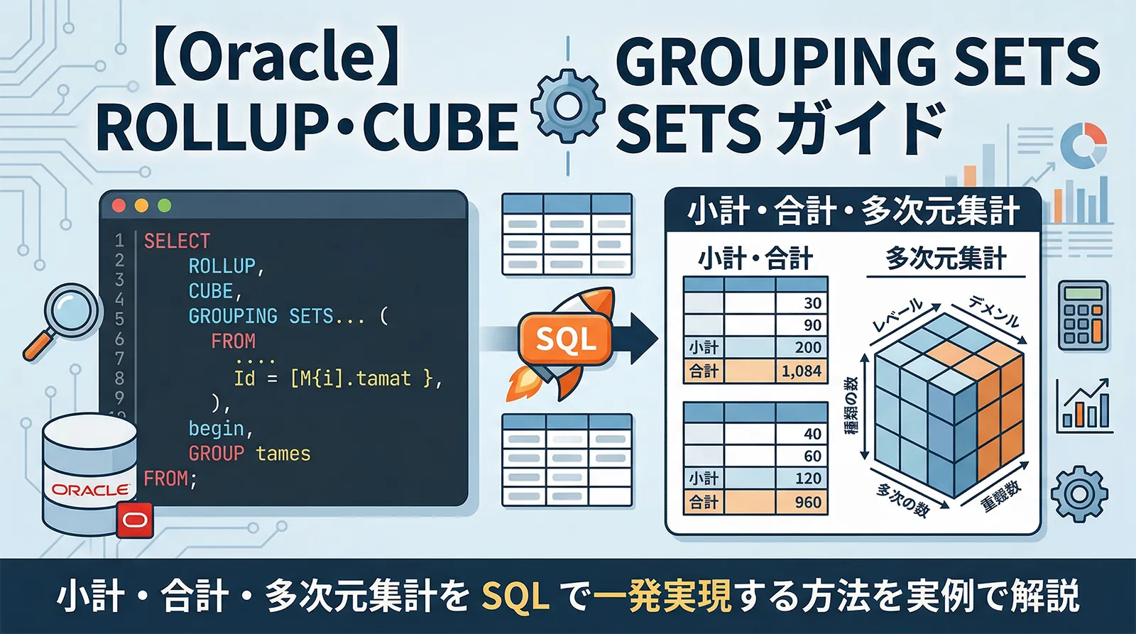 【Oracle】ROLLUP・CUBE・GROUPING SETS完全ガイド｜小計・合計・多次元集計をSQLで一発実現する方法を実例で解説