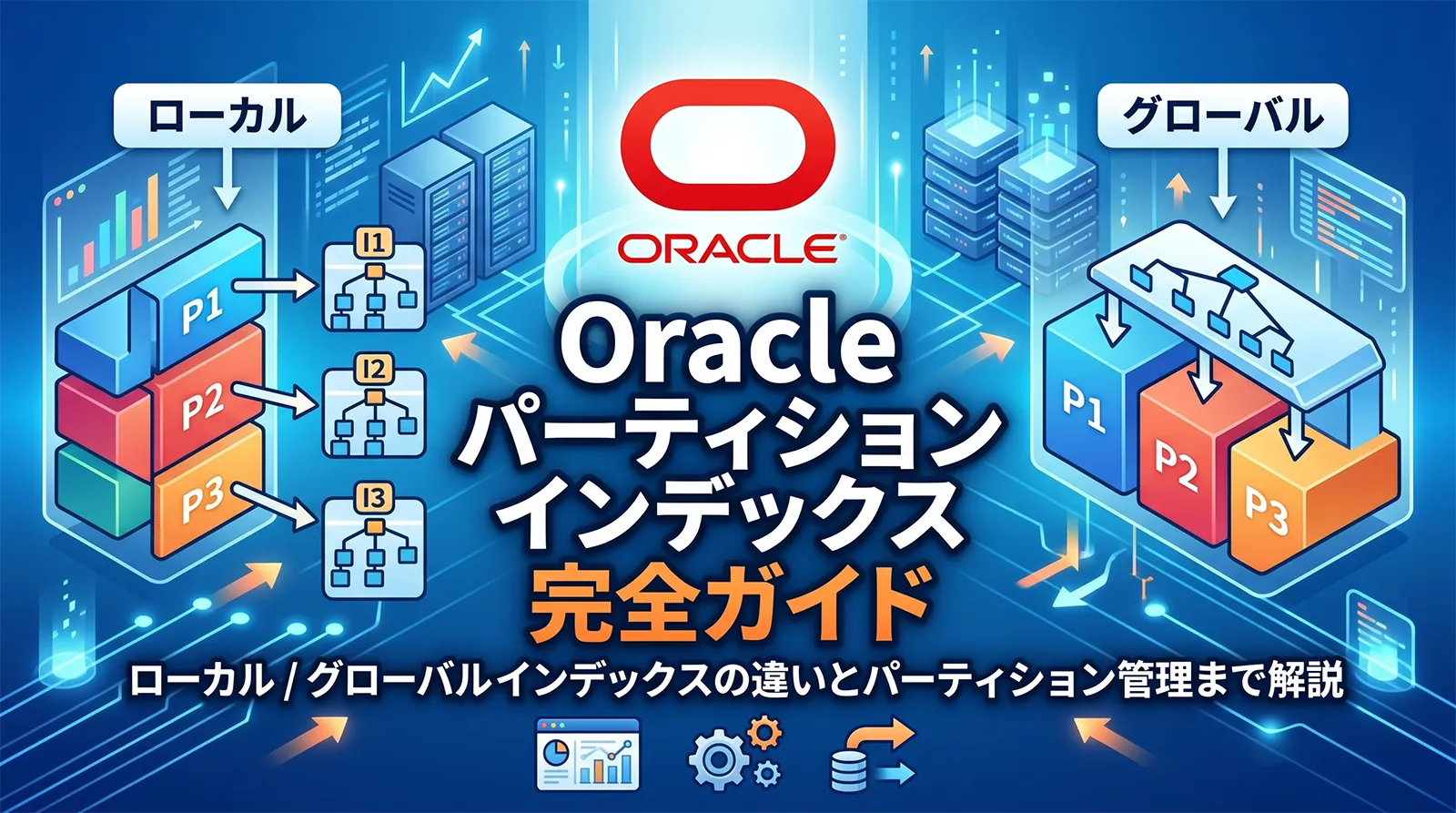【Oracle】パーティションインデックス完全ガイド｜ローカル / グローバルインデックスの違いとパーティション管理まで解説