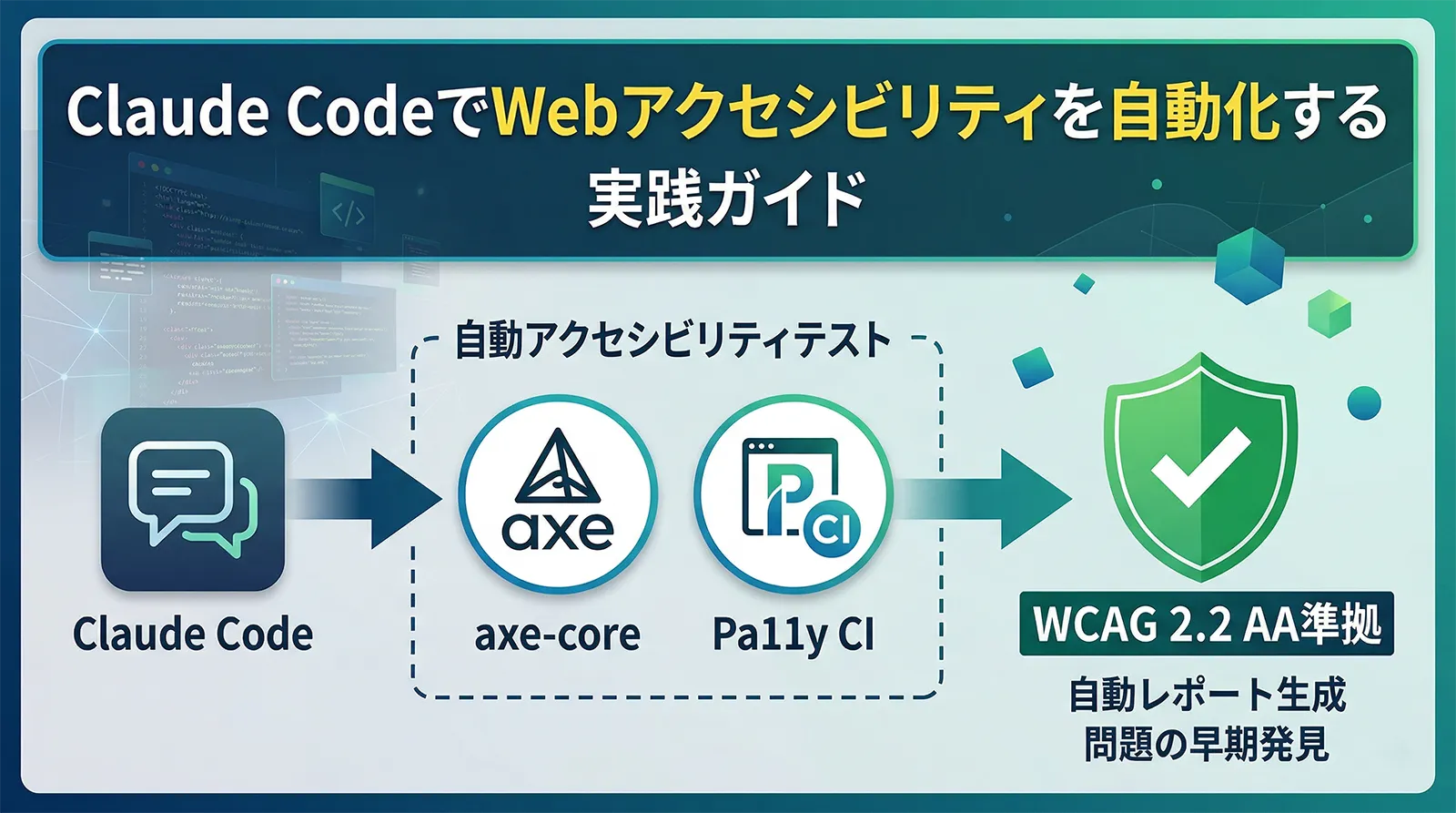 Claude CodeでWebアクセシビリティを自動化する実践ガイド｜axe-core・Pa11y CI・WCAG 2.2 AA準拠