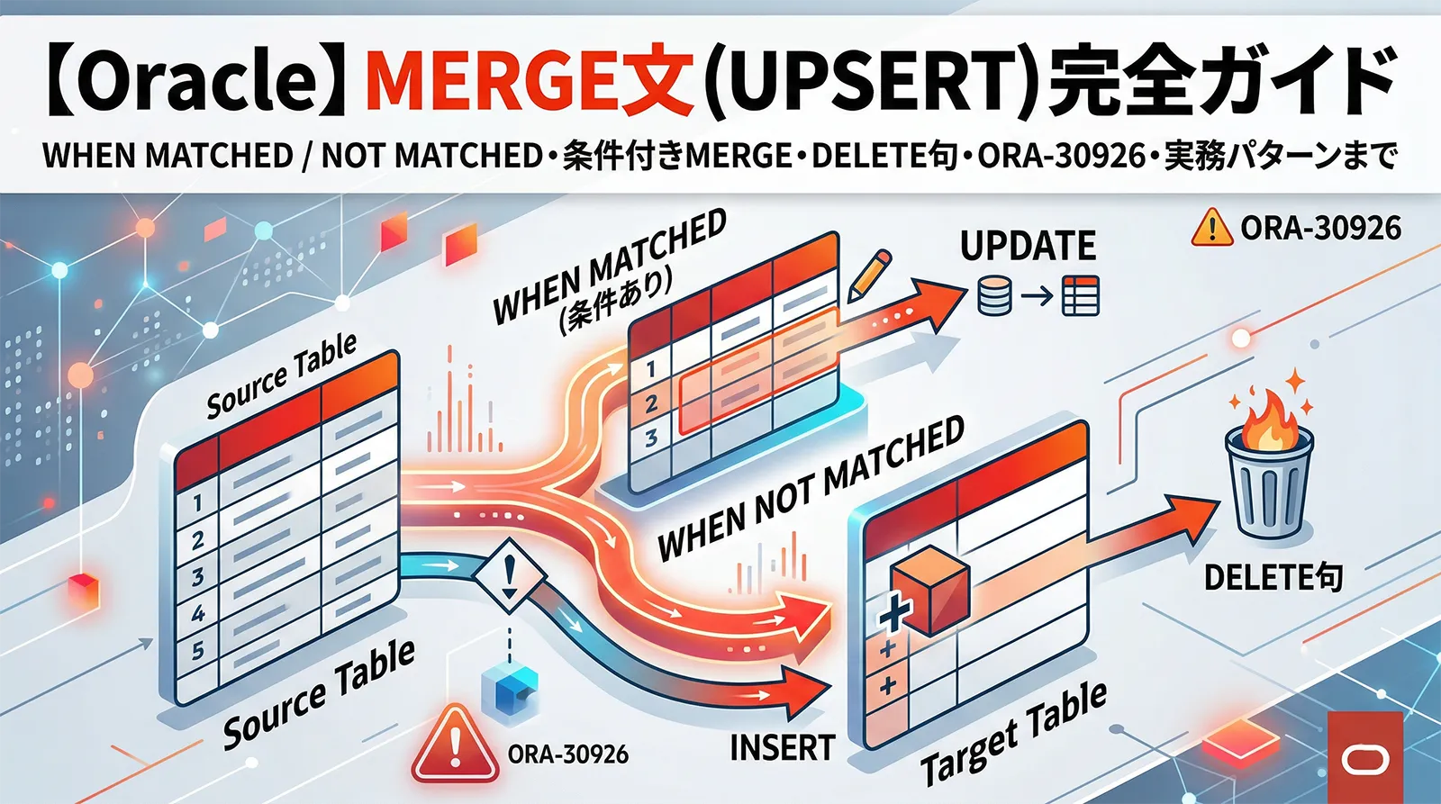 【Oracle】MERGE文（UPSERT）完全ガイド｜WHEN MATCHED/NOT MATCHED・条件付きMERGE・DELETE句・ORA-30926・実務パターンまで実例で解説