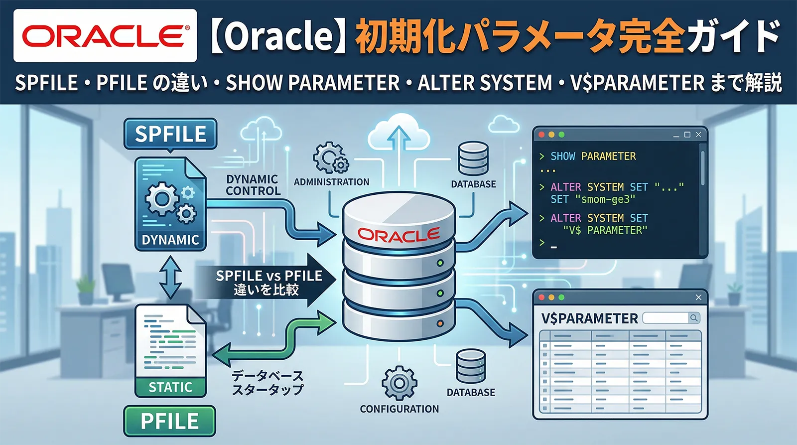 【Oracle】初期化パラメータ完全ガイド｜SPFILE・PFILE の違い・SHOW PARAMETER・ALTER SYSTEM・V$PARAMETER まで解説