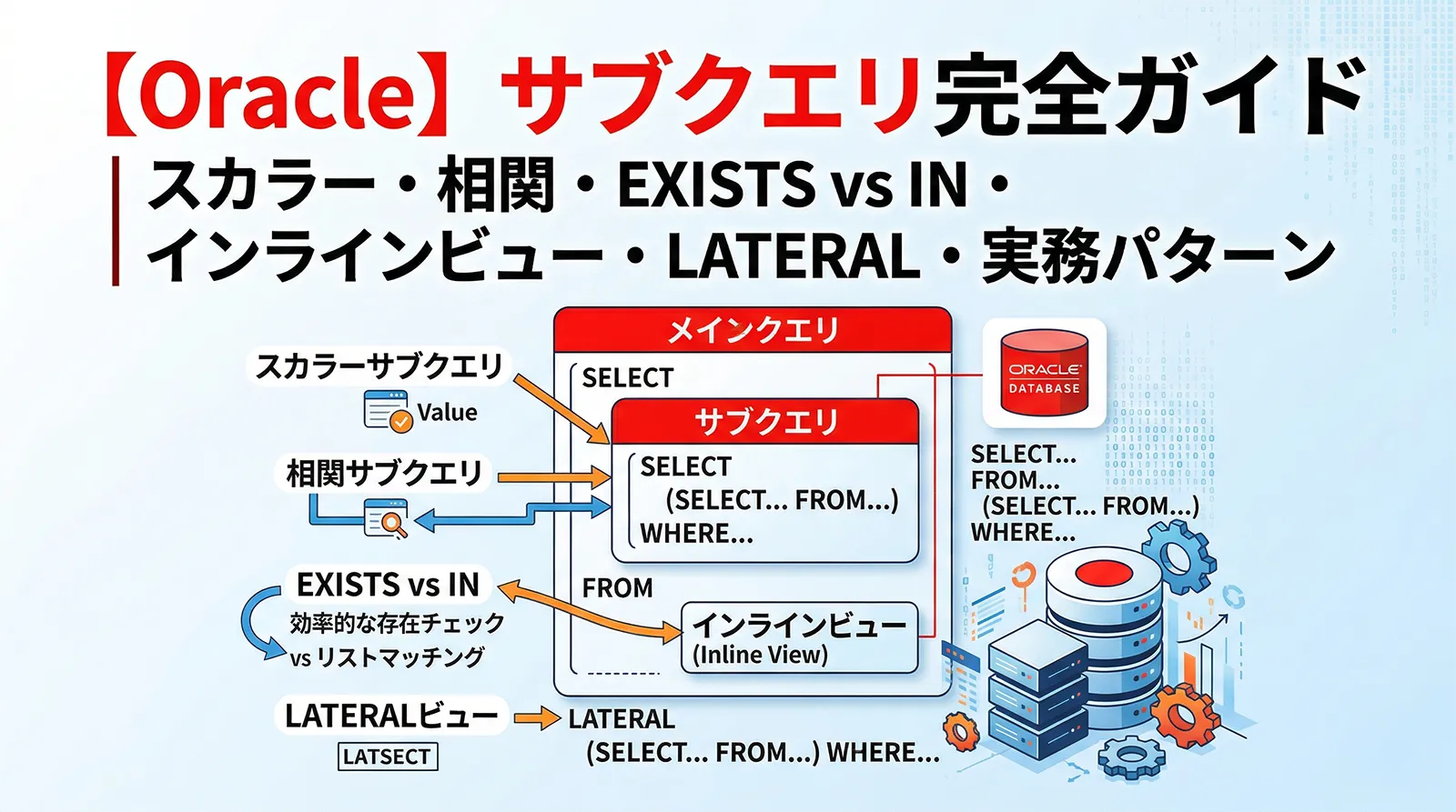 【Oracle】サブクエリ完全ガイド｜スカラー・相関・EXISTS vs IN・インラインビュー・LATERAL・実務パターン