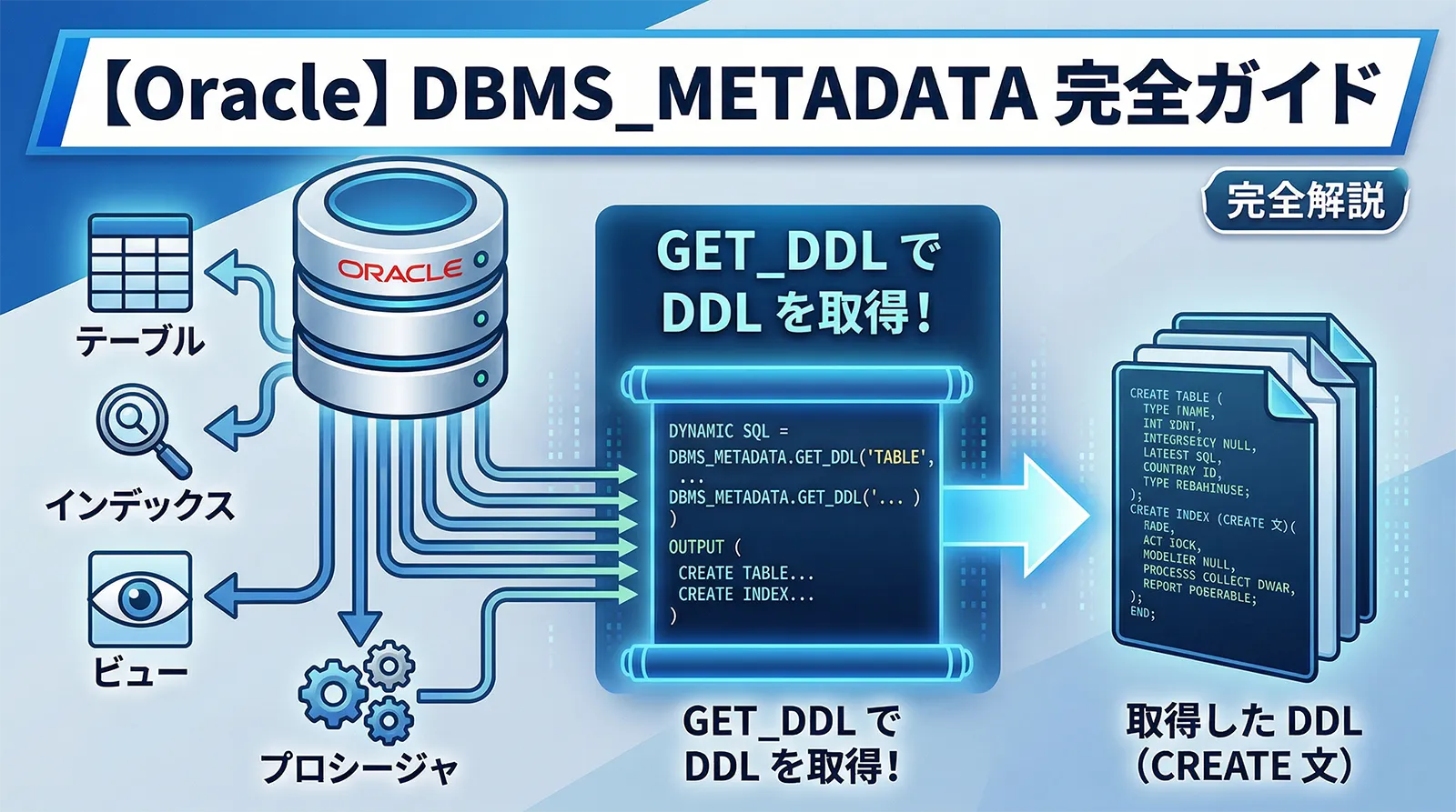 【Oracle】DBMS_METADATA完全ガイド｜GET_DDL でテーブル・インデックス・ビュー・プロシージャの DDL を取得する方法まで解説