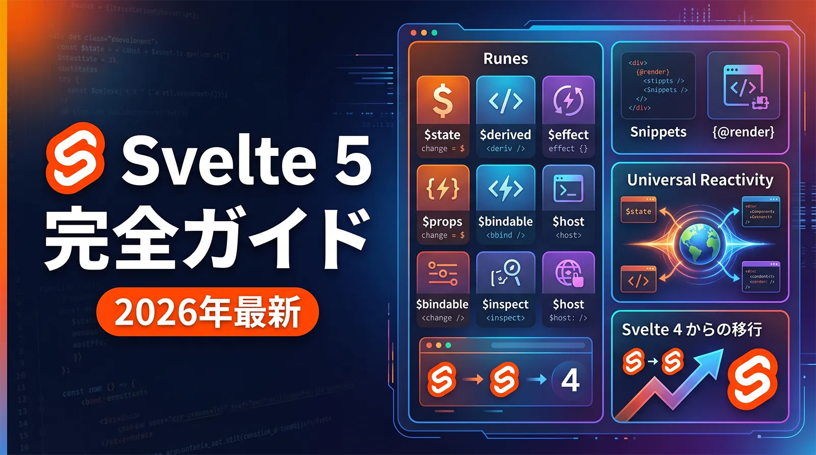 Svelte 5 完全ガイド【2026年最新】｜Runes（$state・$derived・$effect・$props・$bindable・$inspect・$host）・Snippets・{@render}・Universal Reactivity・Svelte 4 からの移行まで解説