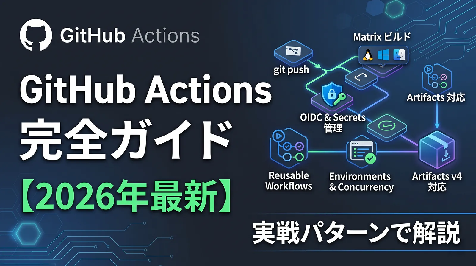 GitHub Actions 完全ガイド【2026年最新】｜workflow 構文・Matrix・Secrets・OIDC・Environments・Concurrency・Reusable Workflows・Artifacts v4・Custom Runner Images までを実戦パターンで解説