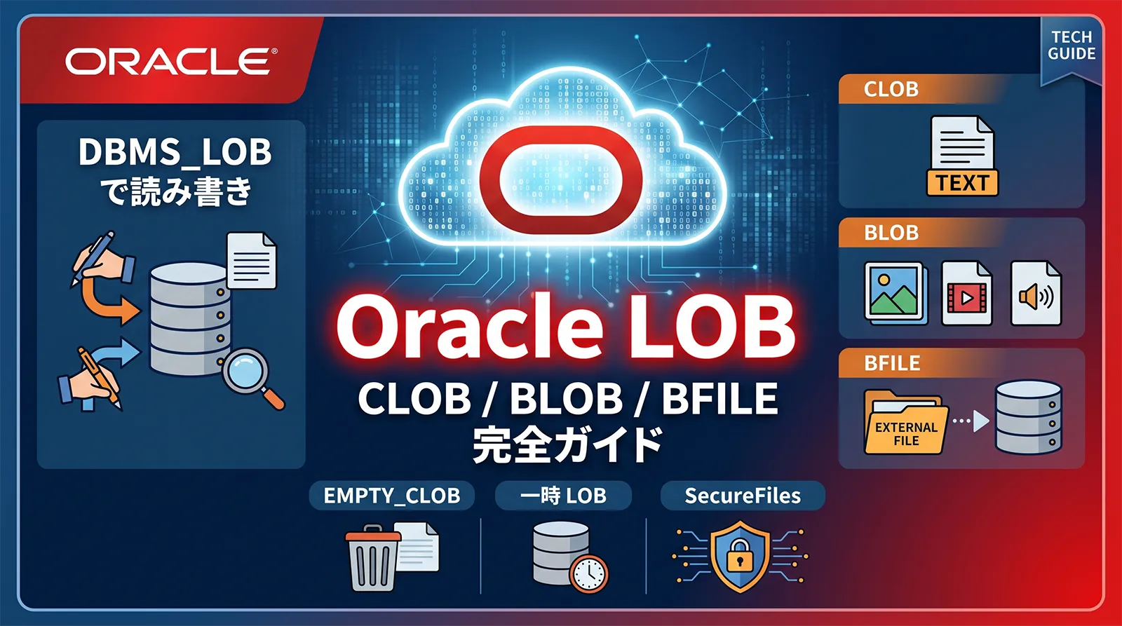 【Oracle】LOB（CLOB/BLOB/BFILE）完全ガイド｜DBMS_LOB で読み書き・EMPTY_CLOB・一時 LOB・SecureFiles まで解説