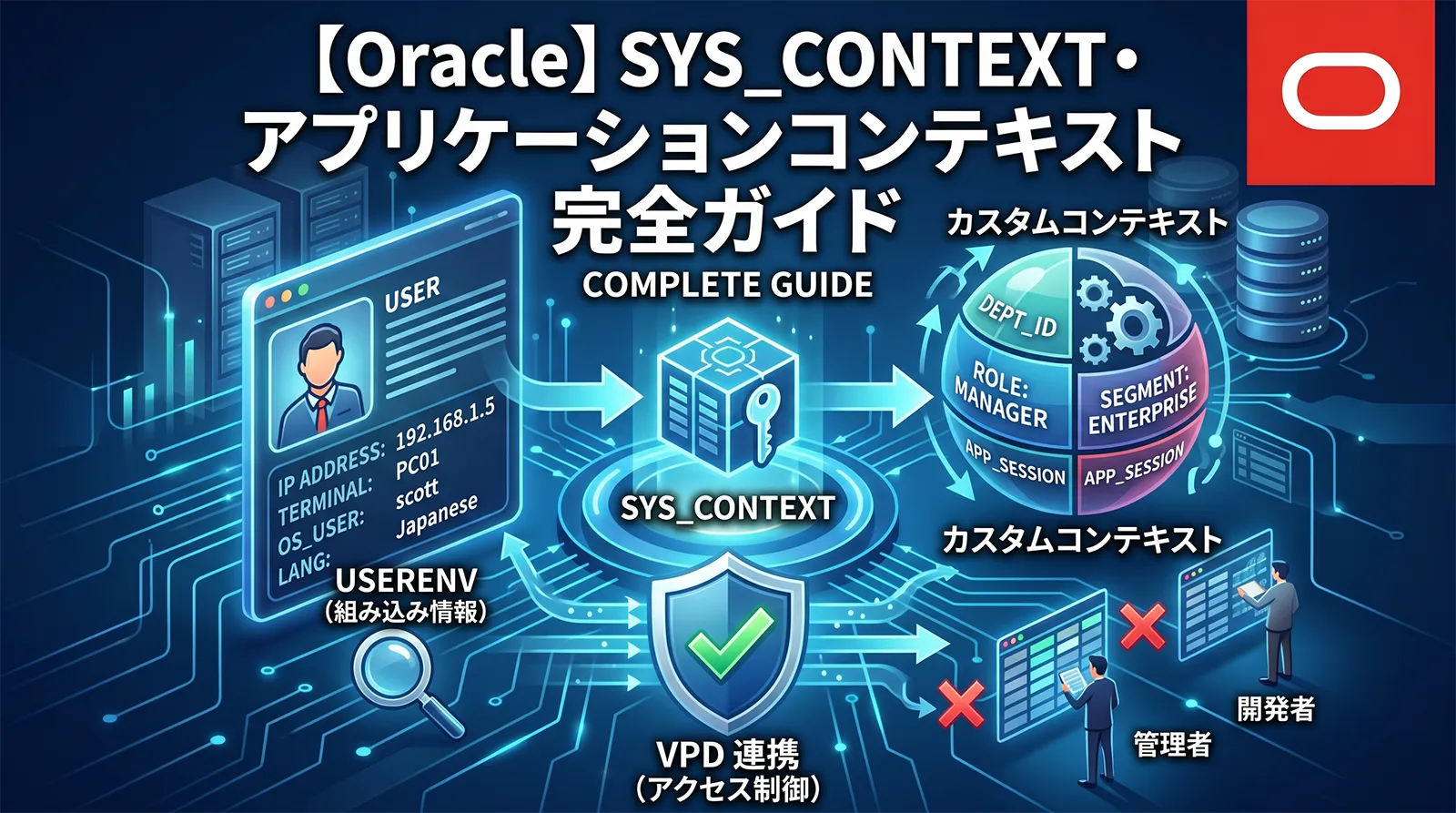 【Oracle】SYS_CONTEXT・アプリケーションコンテキスト完全ガイド｜USERENV 組み込み情報・カスタムコンテキスト・VPD 連携まで解説