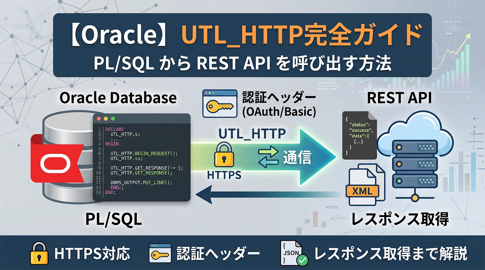 【Oracle】UTL_HTTP完全ガイド｜PL/SQL から REST API を呼び出す方法・HTTPS・認証ヘッダー・レスポンス取得まで解説