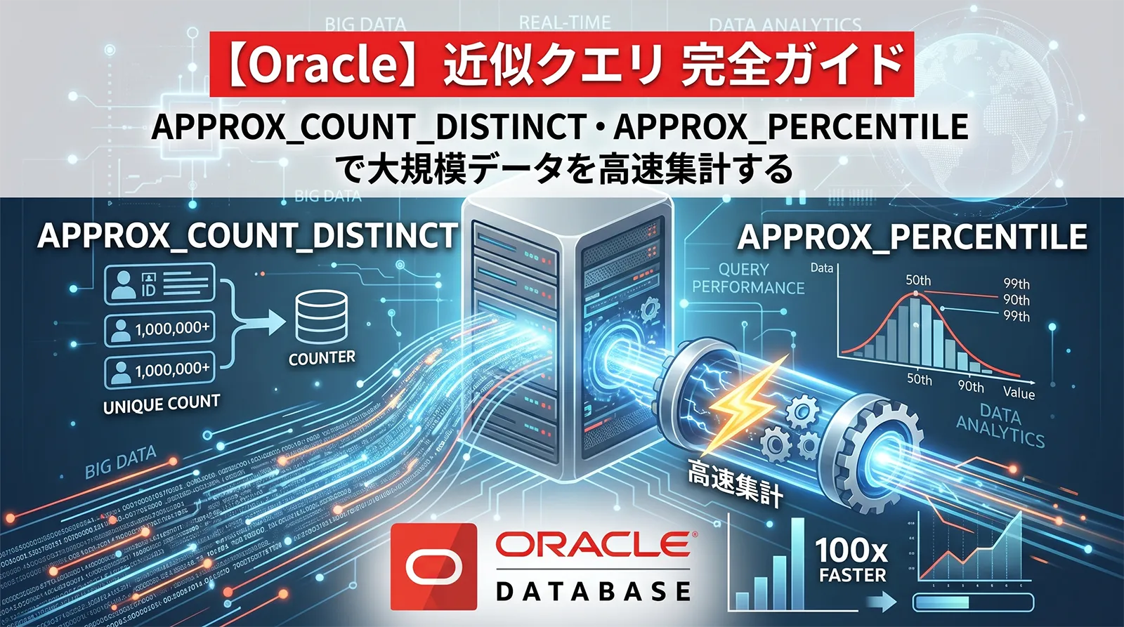 【Oracle】近似クエリ（Approximate Query Processing）完全ガイド｜APPROX_COUNT_DISTINCT・APPROX_PERCENTILE で大規模データを高速集計する