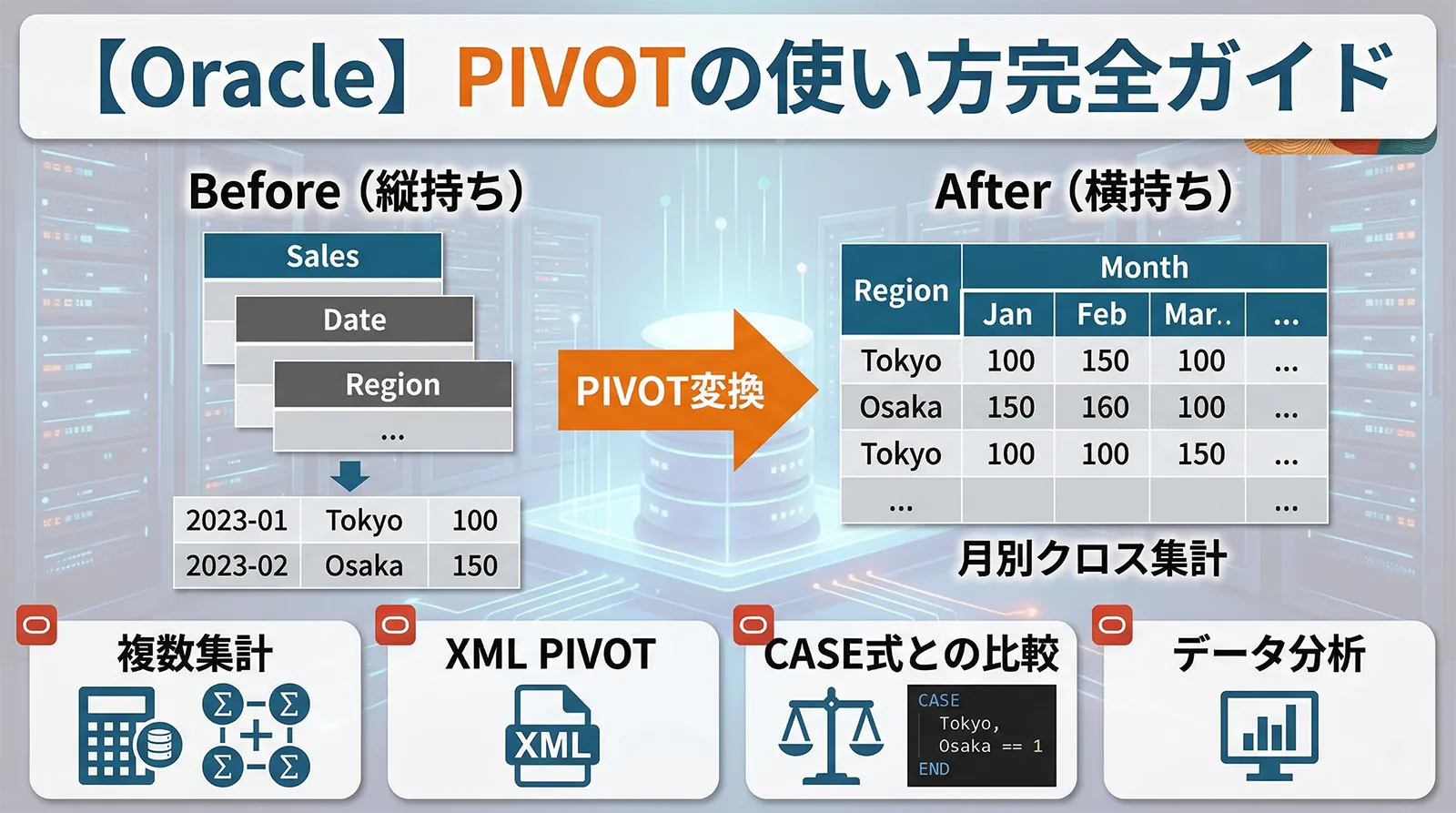【Oracle】PIVOTの使い方完全ガイド｜縦持ちを横持ちに変換・月別クロス集計・複数集計・XML PIVOT・CASE式との比較