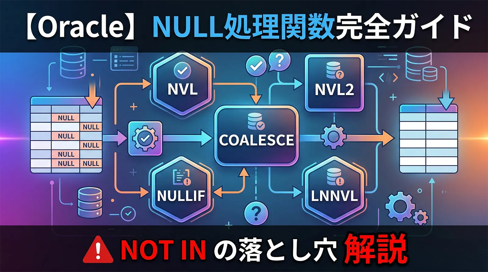 【Oracle】NULL処理関数完全ガイド｜NVL・NVL2・COALESCE・NULLIF・LNNVL の違いと使い分け・NOT IN の落とし穴まで解説