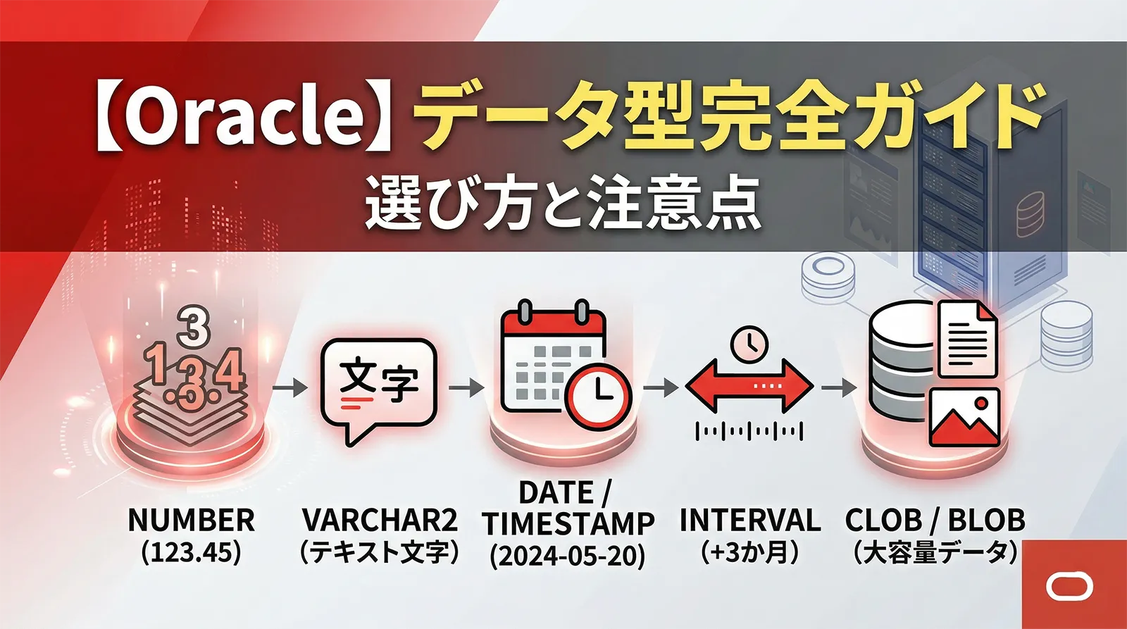 【Oracle】データ型完全ガイド｜NUMBER・VARCHAR2・DATE・TIMESTAMP・INTERVAL・CLOB・BLOB の選び方と注意点