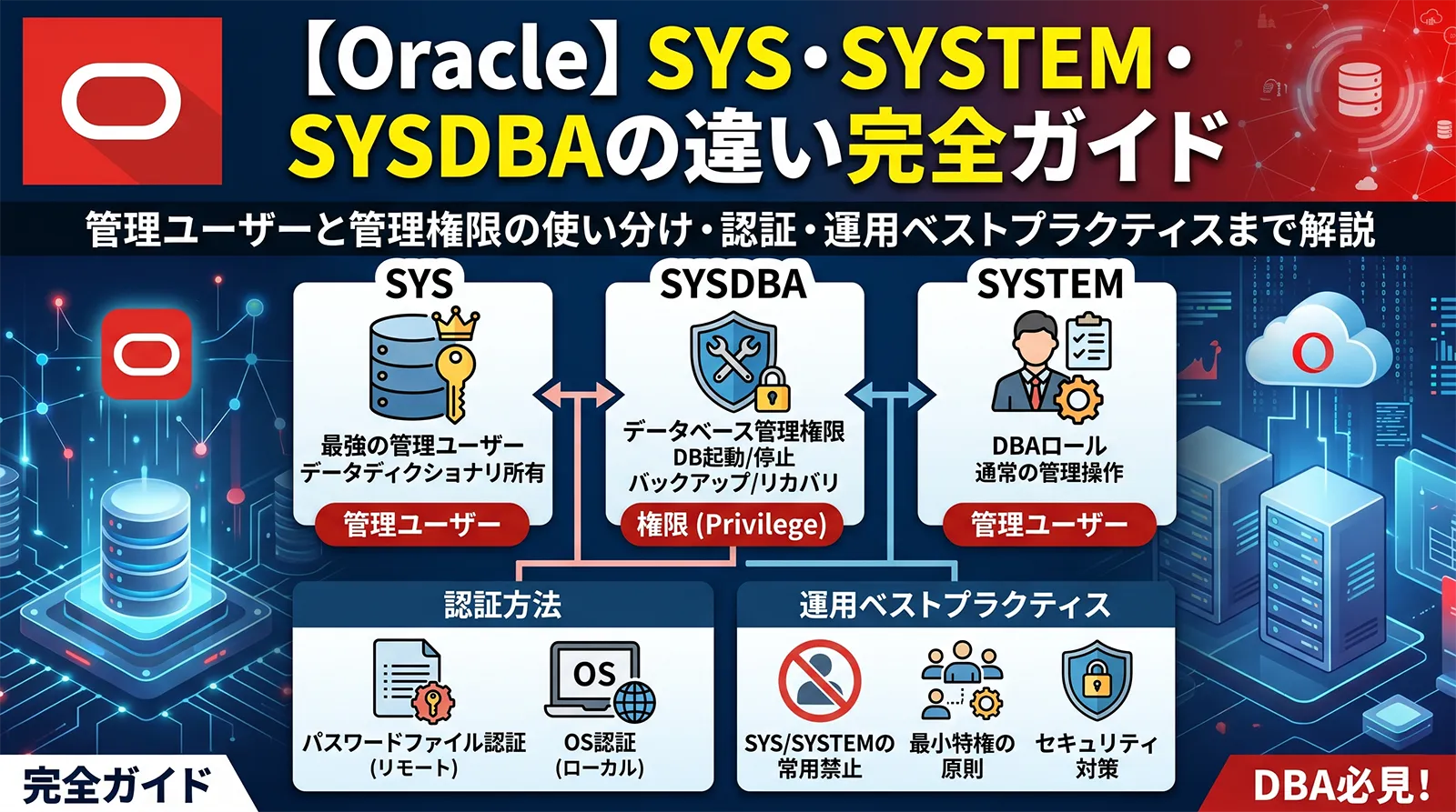 【Oracle】SYS・SYSTEM・SYSDBAの違い完全ガイド｜管理ユーザーと管理権限の使い分け・パスワードファイル認証・OS認証・運用ベストプラクティスまで解説