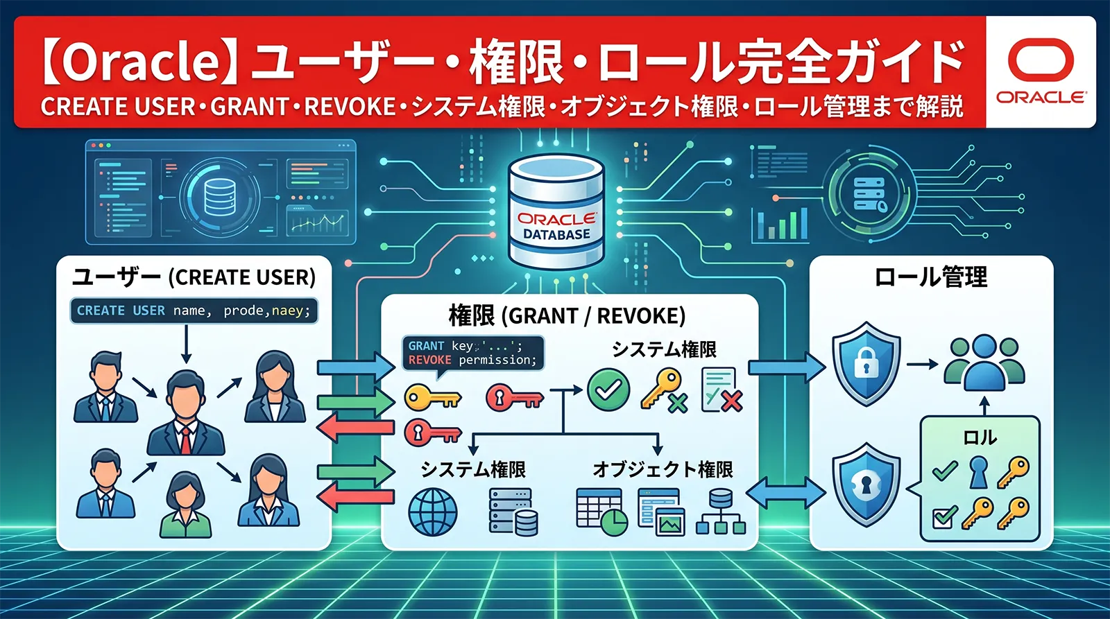 【Oracle】ユーザー・権限・ロール完全ガイド｜CREATE USER・GRANT・REVOKE・システム権限・オブジェクト権限・ロール管理まで解説