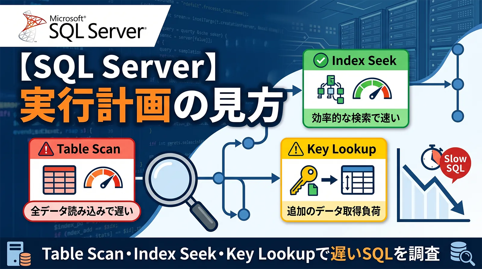 【SQL Server】実行計画の見方｜Table Scan・Index Seek・Key Lookupで遅いSQLを調査