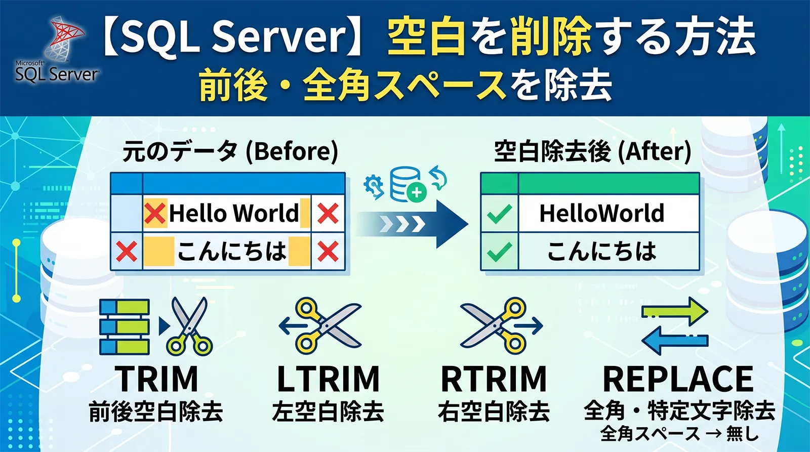 【SQL Server】空白を削除する方法｜TRIM・LTRIM・RTRIM・REPLACEで前後・全角スペースを除去