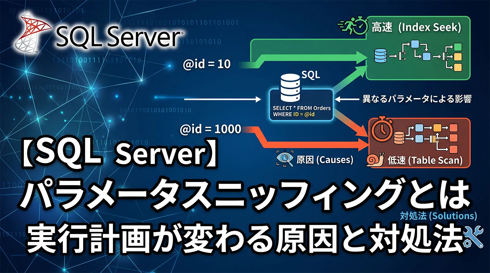 【SQL Server】パラメータスニッフィングとは｜実行計画が変わる原因と対処法
