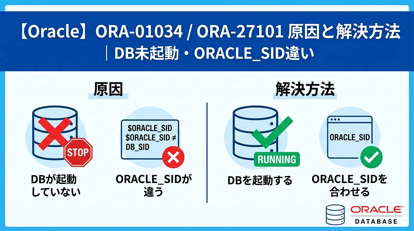 【Oracle】ORA-01034 / ORA-27101の原因と解決方法｜DB未起動・ORACLE_SID違い