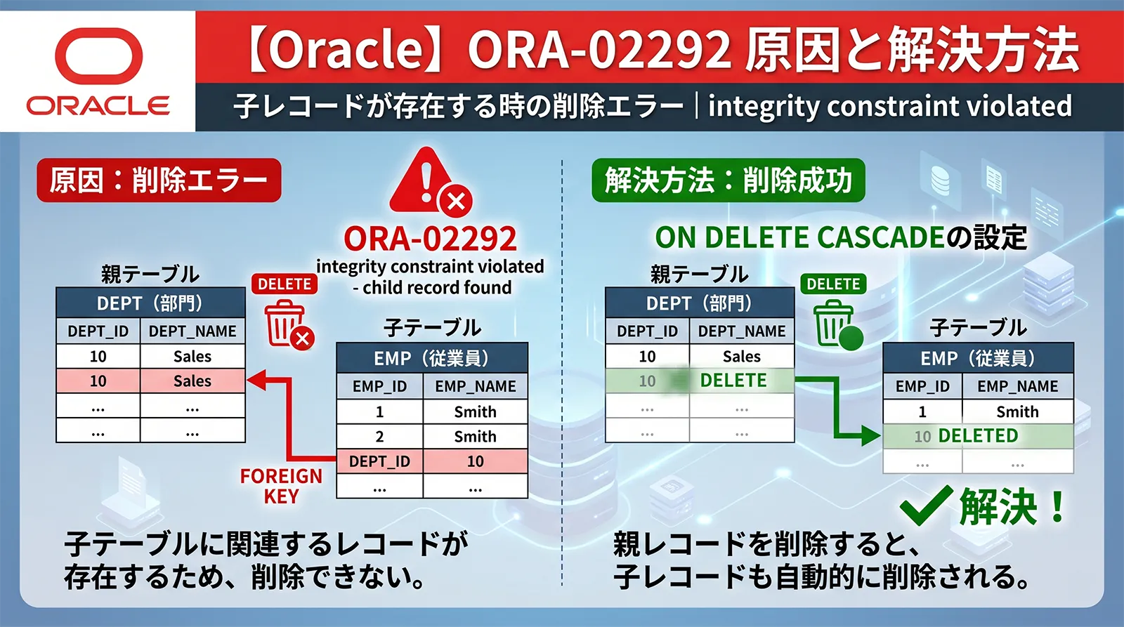 【Oracle】ORA-02292の原因と解決方法｜integrity constraint violated – child record found・子レコードが存在する時の削除エラー
