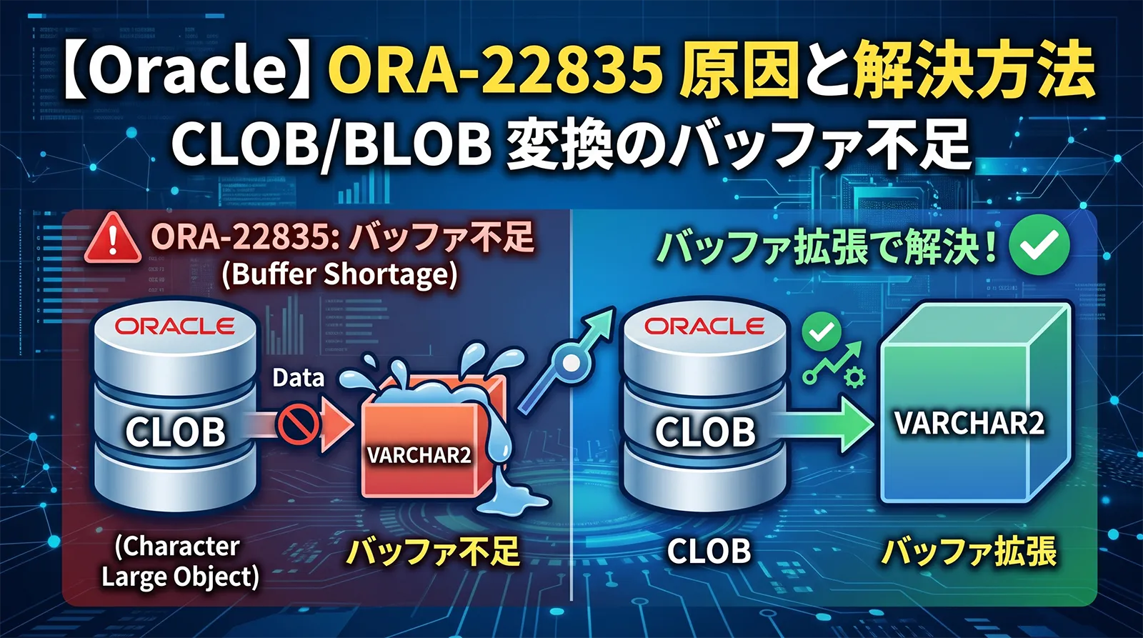 【Oracle】ORA-22835の原因と解決方法｜CLOB/BLOB変換のバッファ不足