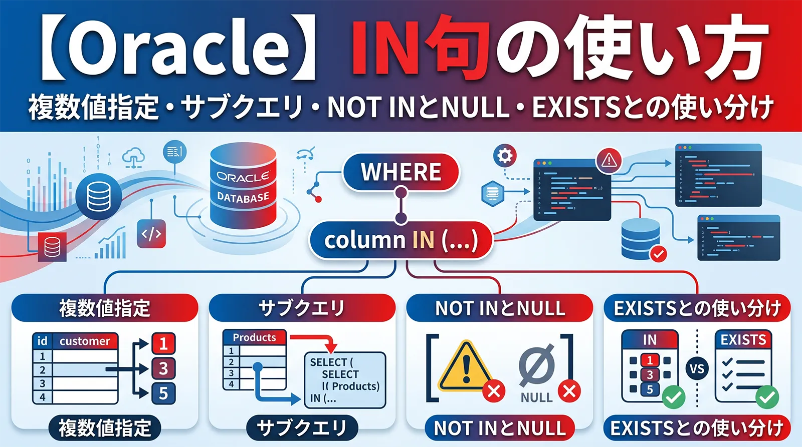 【Oracle】IN句の使い方｜複数値指定・サブクエリ・NOT INとNULL・EXISTSとの使い分け