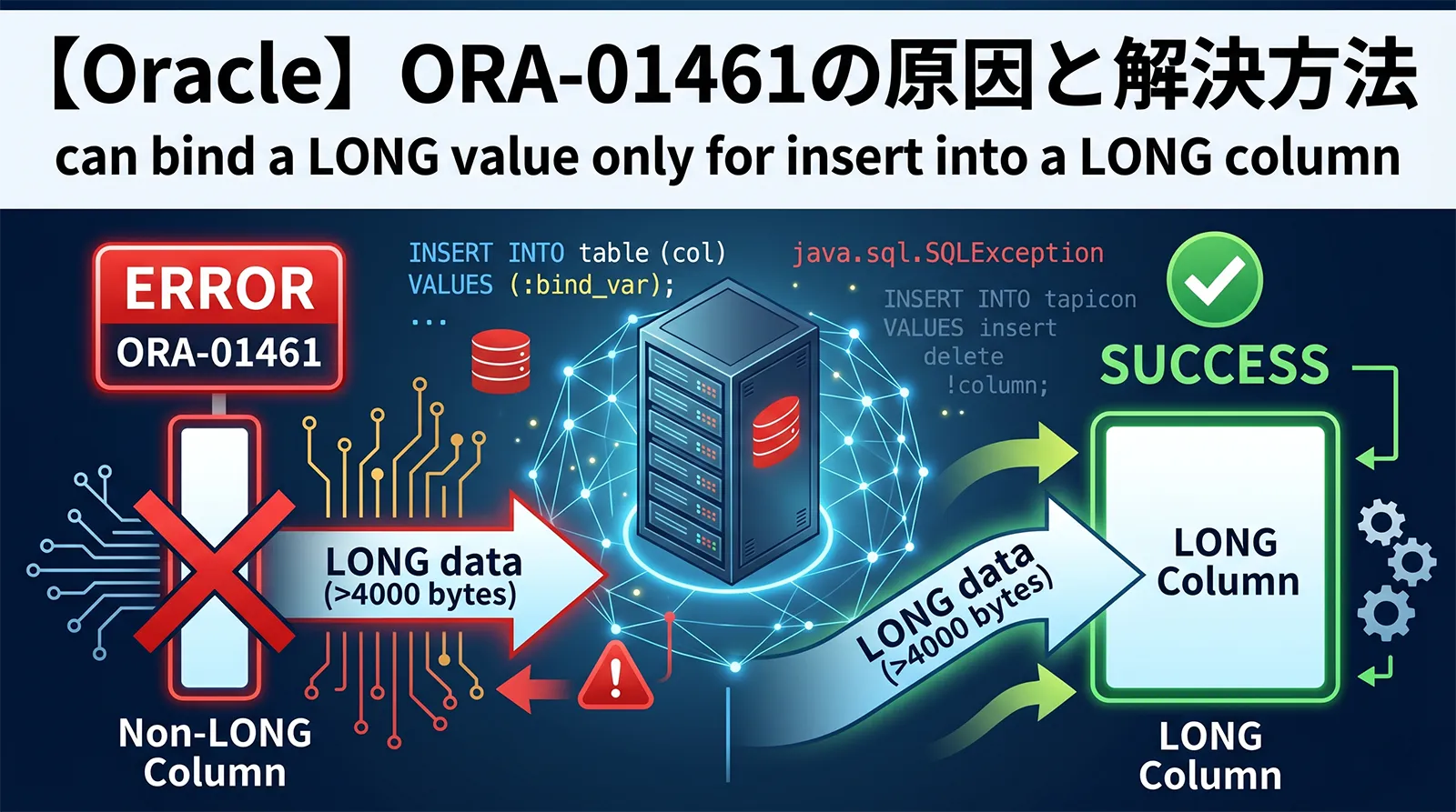 【Oracle】ORA-01461の原因と解決方法｜can bind a LONG value only for insert into a LONG column