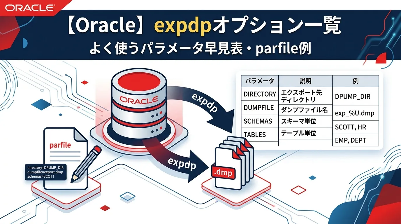【Oracle】expdpオプション一覧｜よく使うパラメータ早見表・parfile例