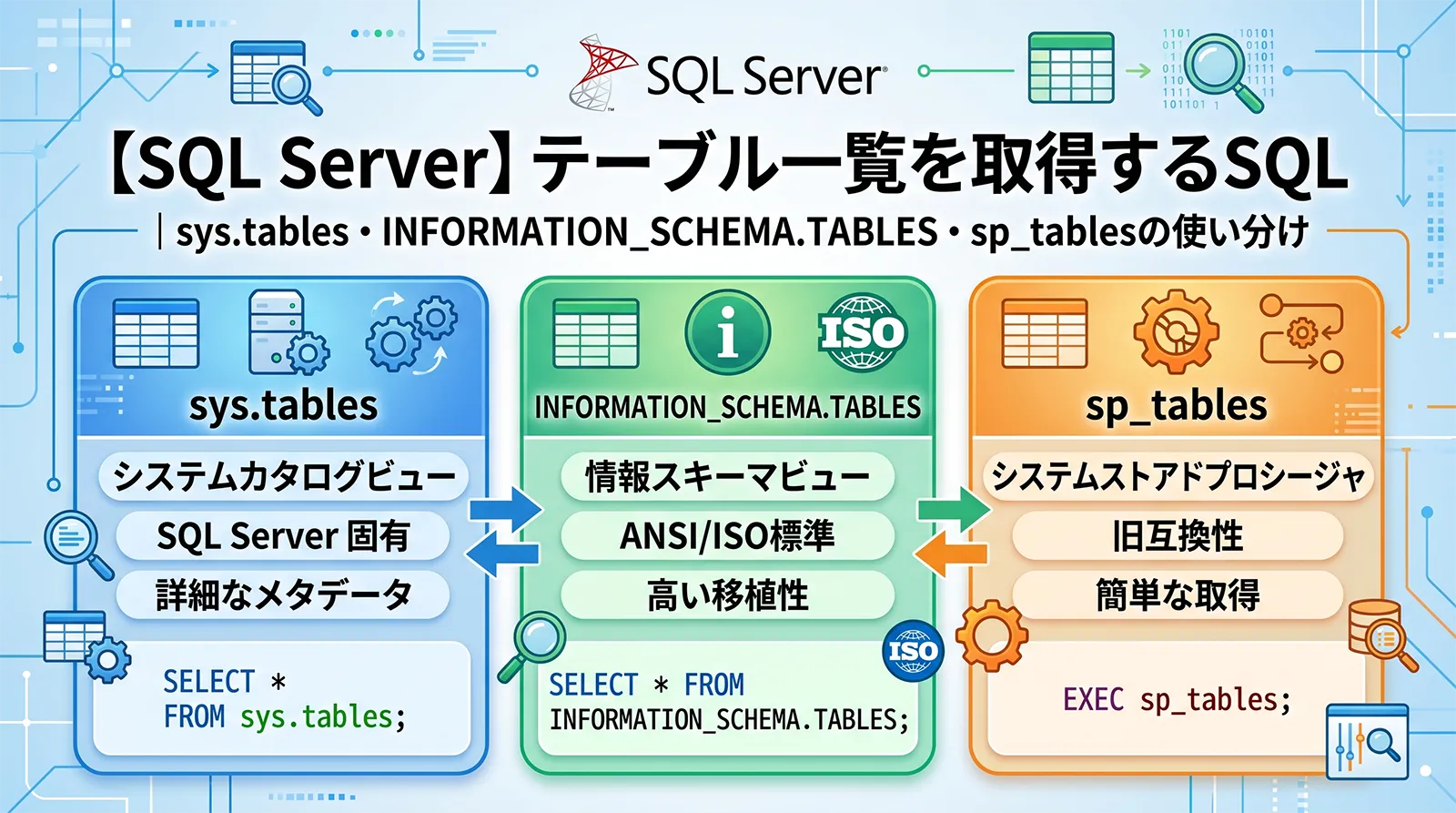 【SQL Server】テーブル一覧を取得するSQL｜sys.tables・INFORMATION_SCHEMA.TABLES・sp_tablesの使い分け