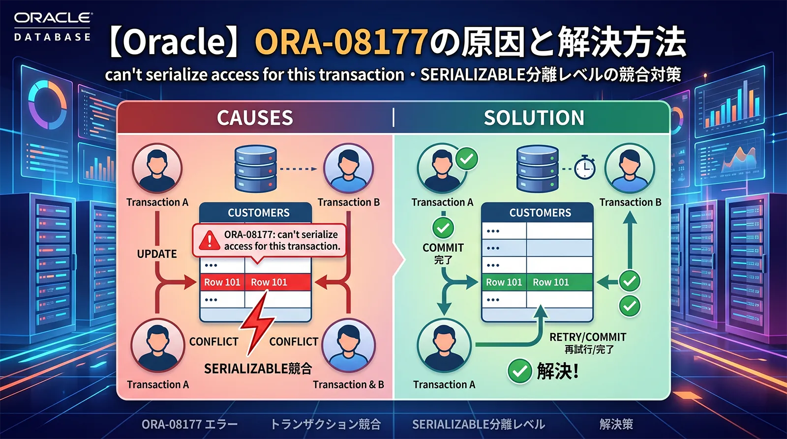 【Oracle】ORA-08177の原因と解決方法｜can’t serialize access for this transaction・SERIALIZABLE分離レベルの競合対策