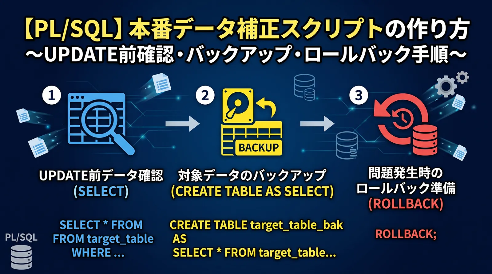 【PL/SQL】本番データ補正スクリプトの作り方｜UPDATE前確認・バックアップ・ロールバック手順