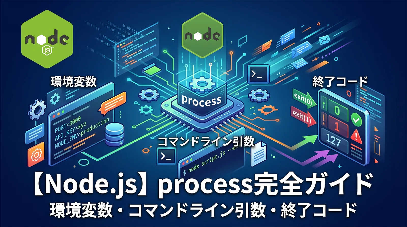 【Node.js】process完全ガイド｜環境変数・コマンドライン引数・終了コード