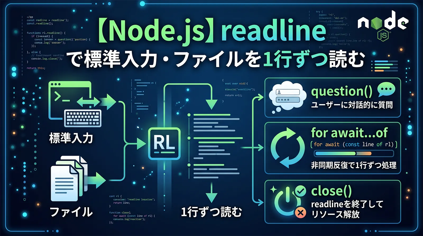 【Node.js】readlineで標準入力・ファイルを1行ずつ読む｜question・for await・close