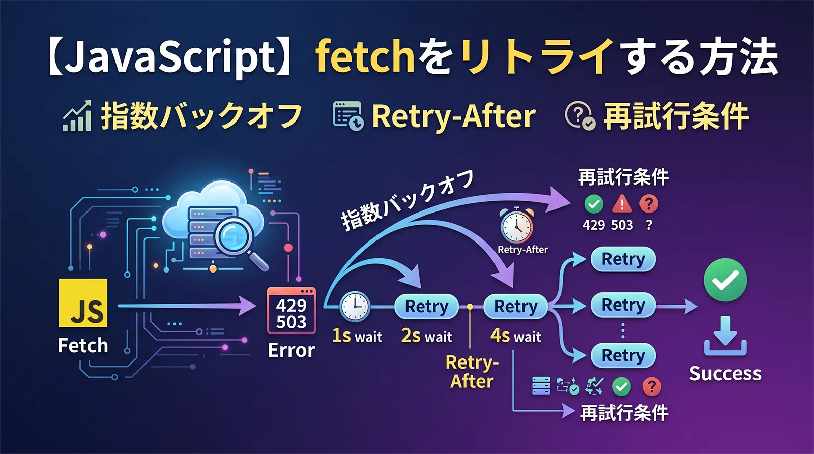 【JavaScript】fetchをリトライする方法｜指数バックオフ・Retry-After・再試行条件