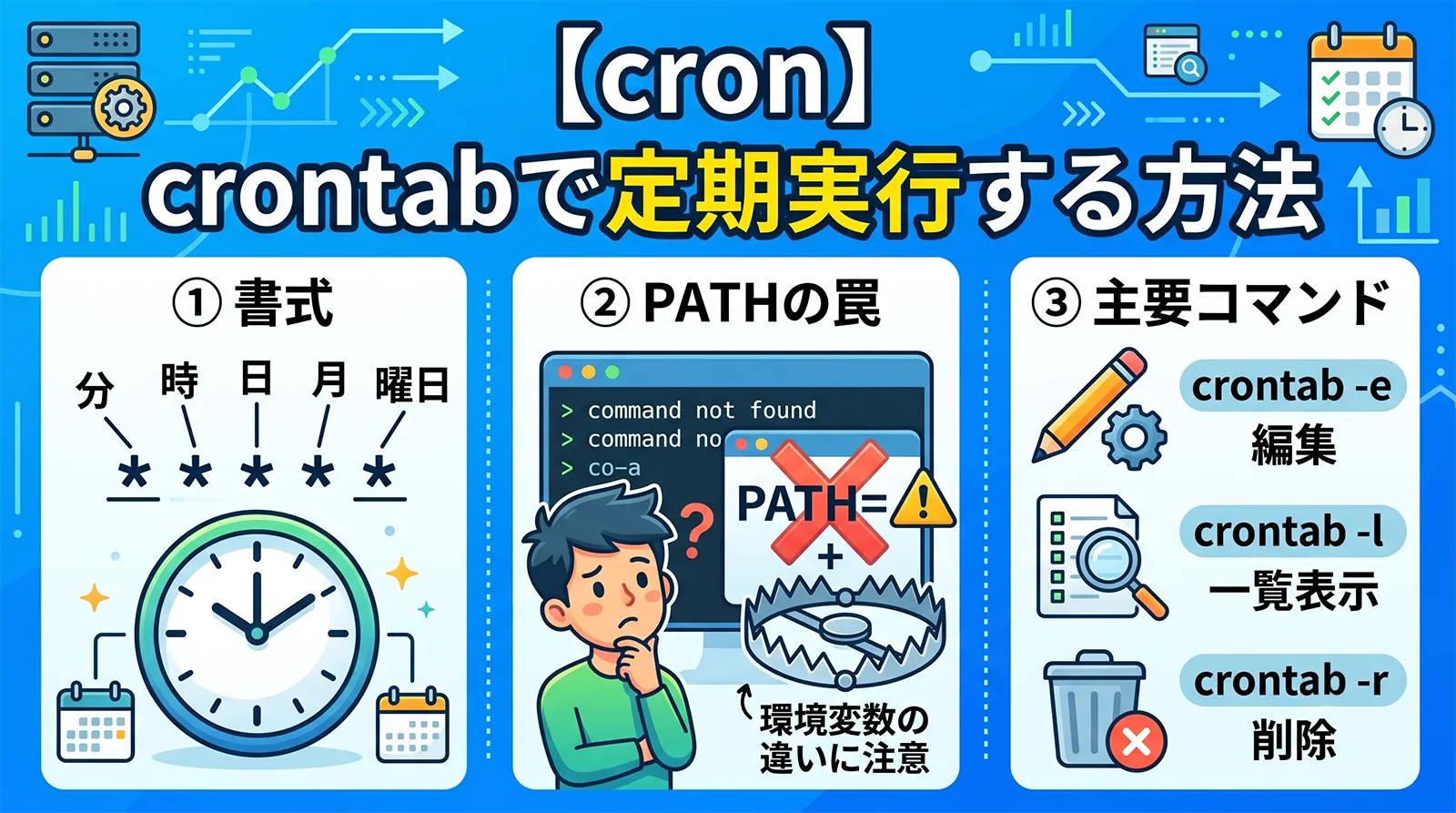 【cron】crontabで定期実行する方法｜書式・PATHの罠・crontab -e/-l/-r